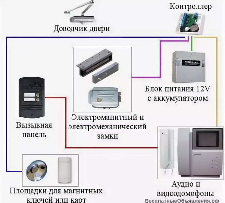 Как подключить видеодомофон в частном доме самостоятельно с замком фото пошагово