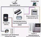 Домофоны